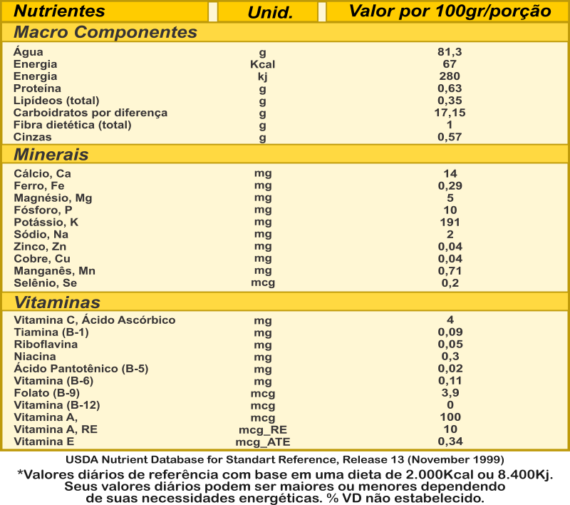 nutricional information table